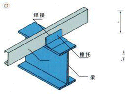石家莊鋼結(jié)構(gòu)